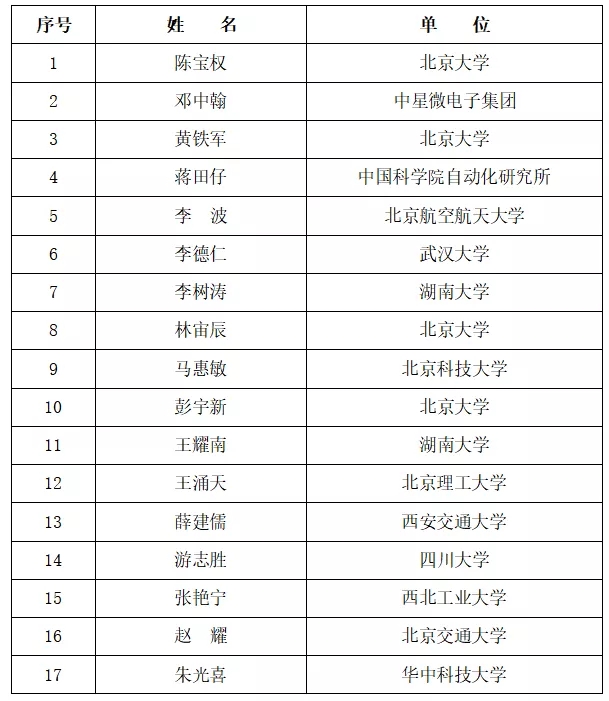 图像学会会士.jpg