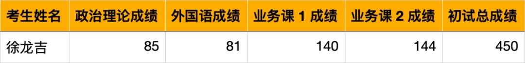 徐龙吉成绩.jpg 徐龙吉成绩.jpg