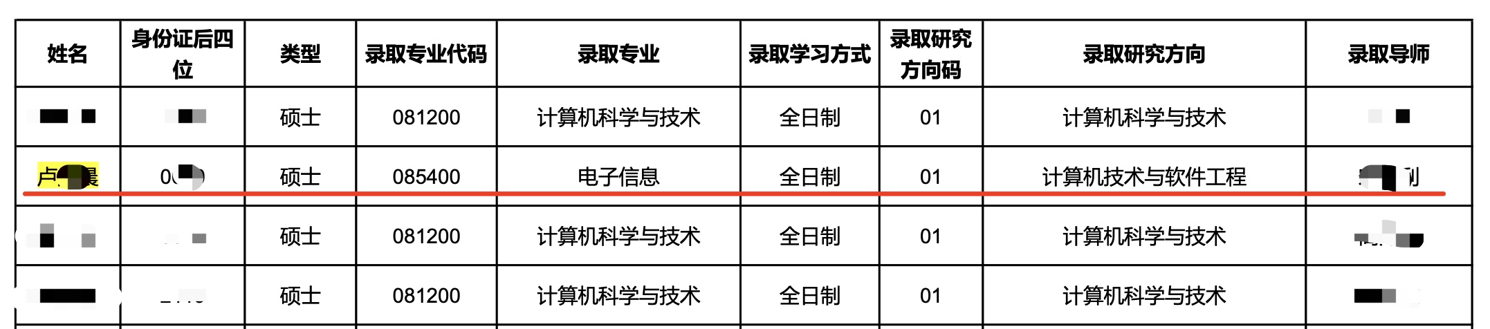 卢晨晨保研.jpg 卢晨晨保研.jpg