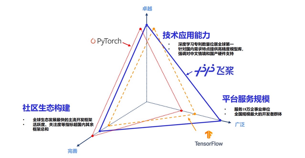 信通院飞桨第1.jpg 信通院飞桨第1.jpg