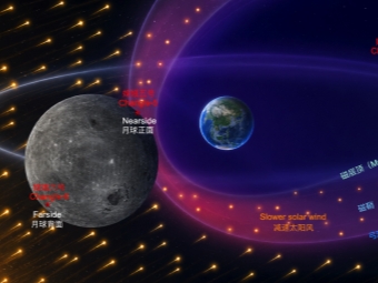 地球磁层“调速”，让月背“晒太阳”更深